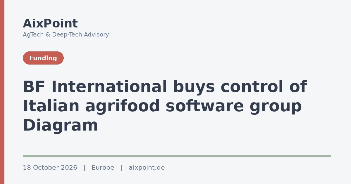 BF International toma el control de Diagram, el grupo italiano de software agroalimentario