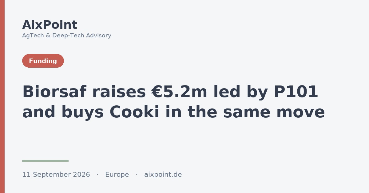 Biorsaf raises €5.2m led by P101 and buys Cooki in the same move