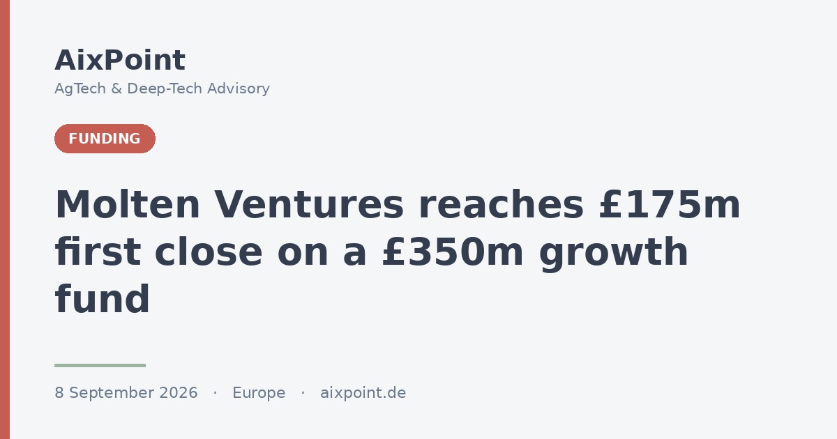 Molten Ventures reaches £175m first close on a £350m growth fund