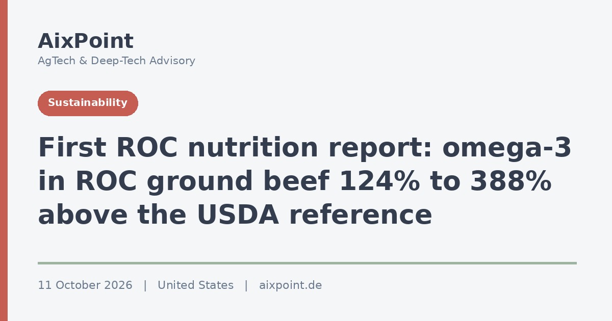 ROA and Edacious put numbers behind regenerative organic food in first ROC nutrition report
